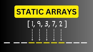 Mastering Static Arrays + LeetCode Challenge
