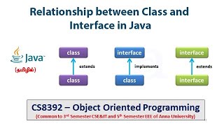 Java | Extending Interface | Syntax and Programs | Object Oriented Programming | Tamil | 31