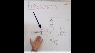 What is a Firewall - Explained with a real-life example #shorts #tech @ITkFunde