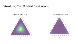 Latent Dirichlet Allocation