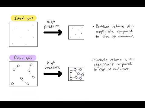 Why do real gases deviate from the ideal gas laws at low temperatures?