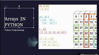 FREE IT Education - Learn Python Coding-Programming - How to slice Array elements in Python - Arrays