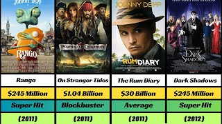 Johnny Depp hit and flop movies list in 2024