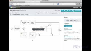 Alfresco Process Services