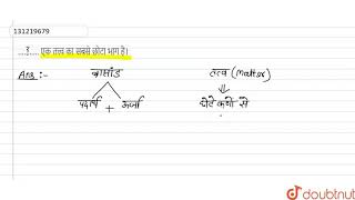 ........... एक तत्त्व का सबसे छोटा भाग है। | 11 | जीव जगत  | BIOLOGY | SHIVLAAL PUBLICATION | Do...