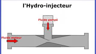 Installer l'hydro-injecteur chez vous