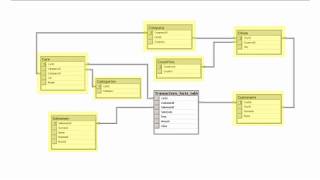 T-SQL tutorial: Creating a database, Full SQL Server Transact-SQL Course, Introduction (Lesson 1)
