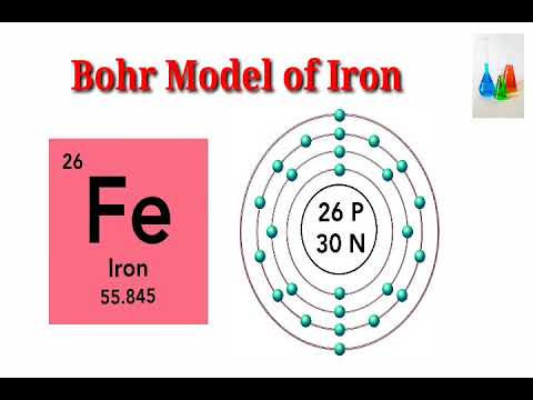 Bohr Model Of Iron. - YouTube