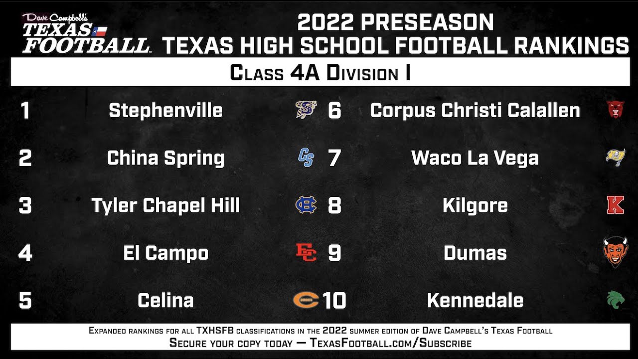 DCTF/AP Preseason Texas High School Football Top 10 Rankings: 4A ...