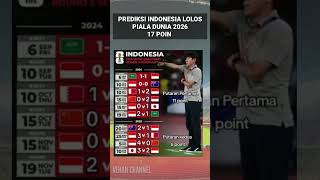 🔴TIMNAS INDONESIA LOLOS PIALA DUNIA 2026, BEGINI PREDIKSINYA