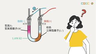 108新課綱｜高三化學｜【觀念】電解原理