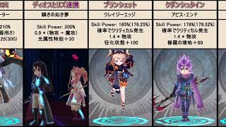 【タガタメ】闇ユニットのスキル威力ランキング Dark Unit's Skill Power Ranking【Alchemist Code】