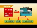 木質バイオマス発電所　説明動画　株式会社ネオナイト　ガス化方式　国産　made in japan