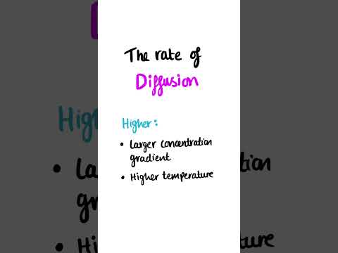 Diffusion, Osmosis And Active Transport - GCSE Biology - YouTube