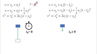 Constant Acceleration - How to solve problems? - Dynamics Tutorial