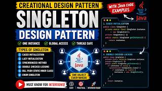 Singleton Design Pattern | JAVA Code Examples | System Design Concepts