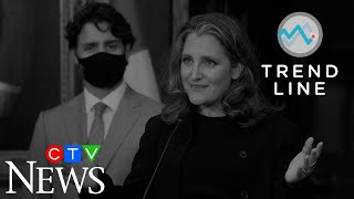 TREND LINE: Freeland emerges from WE Charity scandal as the most powerful minister since World War 2