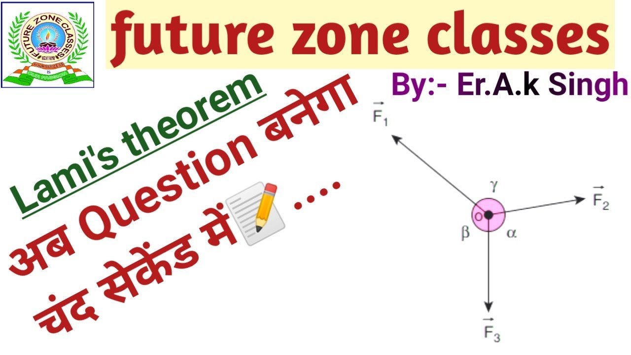 Lami's Theorem, Condition Of Applying Lami's Theorem,How To Apply Lami ...