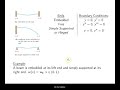 Ch. 5.2 Linear Models - BVPs