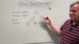Tech Interview - Binary Search Trees