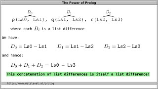 List differences in Prolog