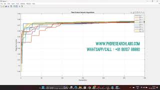 Real Coded Genetic Algorithm Matlab code