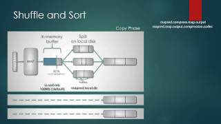 033 Shuffle and Sort in hadoop