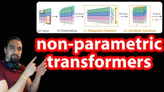 Non-Parametric Transformers | Paper explained
