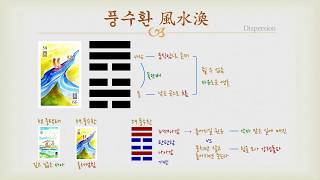 야매 주역 - 59 풍수환 (괘의 설명)