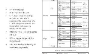 Public Access Scheme and Appeals 1