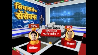 Siyasat Ka Sensex(22.10.2018): Jyotiraditya Scindia top choice for CM post in MP