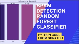 Email Spam Detection with Random Forest Python Code from Scratch #python