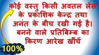 कोई वस्तु किसी अवतल लेंस के प्रकाशिक केन्द्र तथा अनंत के बीच रखी गई है। बनने वाले प्रतिबिम्ब का किरण