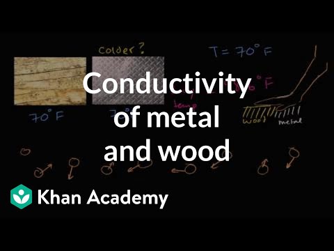 What is thermal conductivity of metal?