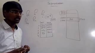 Segmentation in Operating Systems | Memory Management Explained with Examples