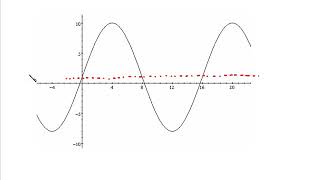 Applications of Sinusoidal Functions I