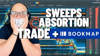Day Trading with the Sweeps and Absorption Indicator in Bookmap: Complete Tutorial