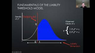 Modeling ordinal data using a normal liability-threshold model