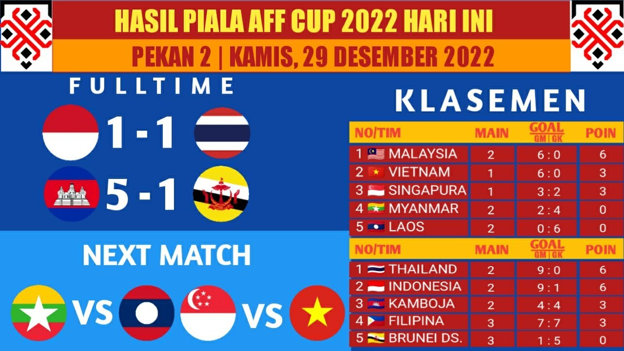 Hasil Piala AFF Cup 2022 | Timnas Indonesia Vs Thailand | Kamboja Vs ...