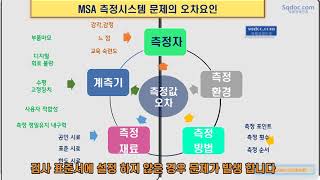 msa 측정 시스템 에서 게이지 R\u0026R을 해야 하는 5가지 문제점 요인을 알아야 작성하는데  sq인증 공정 감사 및 인증 획득시 반드시 성명이 필요,해외 수출품인 경우 반드시 제출