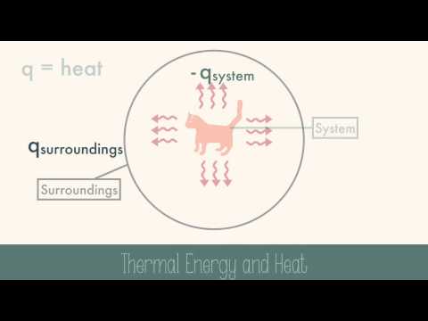 The Flow of Energy: Heat The Flow of Energy: Heat