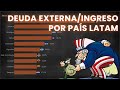 Cuánto es la deuda externa por país en Latinoamérica