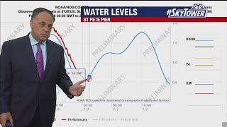 How Elsa impacts water levels around Tampa Bay