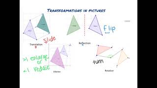 Intro to Transformations