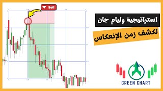 التحليل الزمني والرقمي: كيف تستخدمهما لاكتشاف أقوى مناطق الانعكاس؟ 🎯