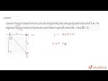 A particle of mass `m` is released from rest at point `A` in the figure falling freely