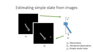 MLPC2020: Data-efficient Control from Images by Learning How to Use a Simple Model