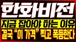 [한화비전 주가전망] (이번주 핵심편집) 예상 적중한 차트분석!! 아직 폭등 끝나지 않았습니다!! #한화인더스트리얼솔루션즈 #한화비전 #한화인더스트리얼솔루션즈주가전망