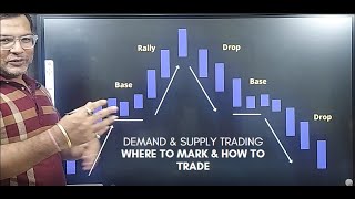 Demand \u0026 Supply Indicator| How to Mark Correct Areas \u0026 How to Trade using Demand \u0026 Supply Levels