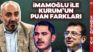 'Ekrem İmamoğlu Önde!' İsmail Saymaz Son Araştırmadaki İstanbul Kulislerini Açıkladı!
